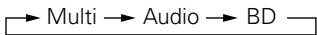 MARANTZ UD5007 - Lecture BD et dvd-video - 6