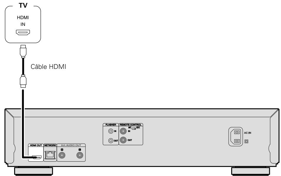 MARANTZ UD5007 - Connexion d'un téléviseur - 1