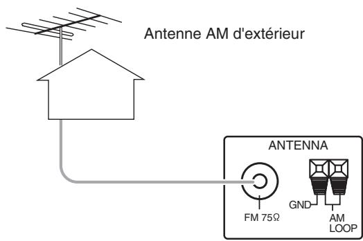 SHERWOOD TX5505 - Raccordement des antennes - 2