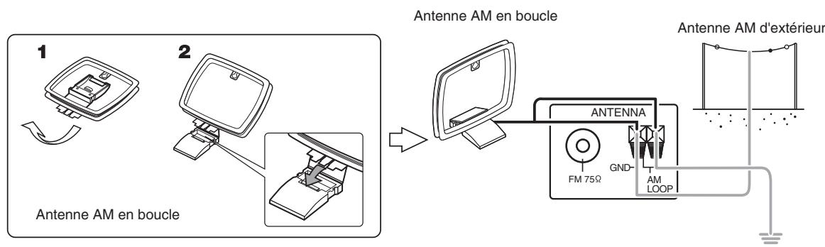SHERWOOD TX5505 - Raccordement des antennes - 3