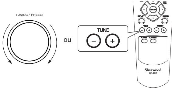 SHERWOOD TX5505 - Syntonisation manuelle - 1