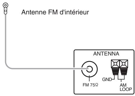 SHERWOOD TX5505 - Raccordement des antennes - 1
