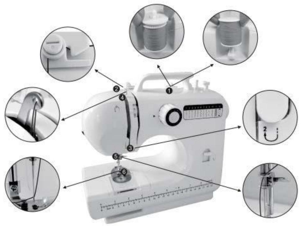 WINKEL SW45 - Méthode d'enfilage - 1