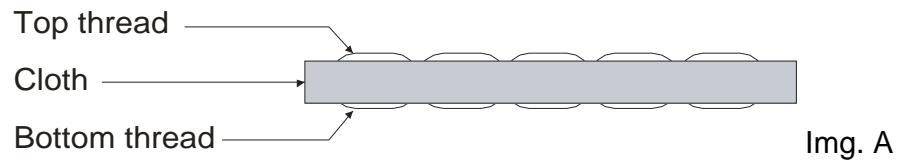 WINKEL SW45 - Ajuster le point - 1