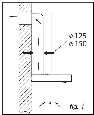SAUTER SHD514XF1 - Utilisation en version recyclage - 1