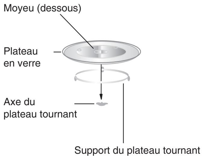 HOTPOINT MWK222.1H - Installation du plateau tournant - 1