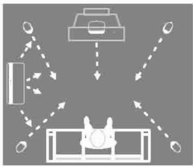 Q-ACOUSTICS PACK 5.1 Q7000 BLANC - Garantie - 5