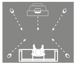 Q-ACOUSTICS PACK 5.1 Q7000 BLANC - Enceintes actives et subwoofer : 2 ans - 5