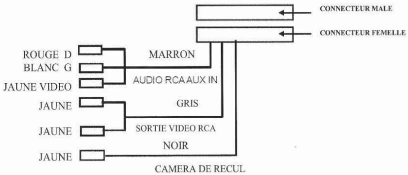 TOKAT LAR5721B - Description des fils de connexion pour la prise n°1 - 3