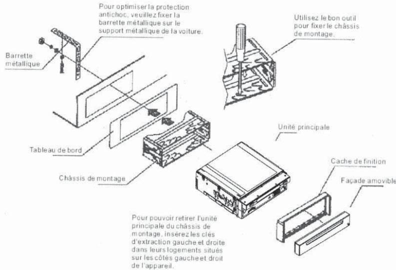 TOKAT LAR5721B - Description des fils de connexion pour la prise n°1 - 5
