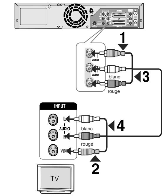 TOSHIBA D-VR 30 - Connexion du cable desorting Audio/Video - 1