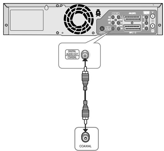 TOSHIBA D-VR 30 - Connexions du récepteur AV - 1