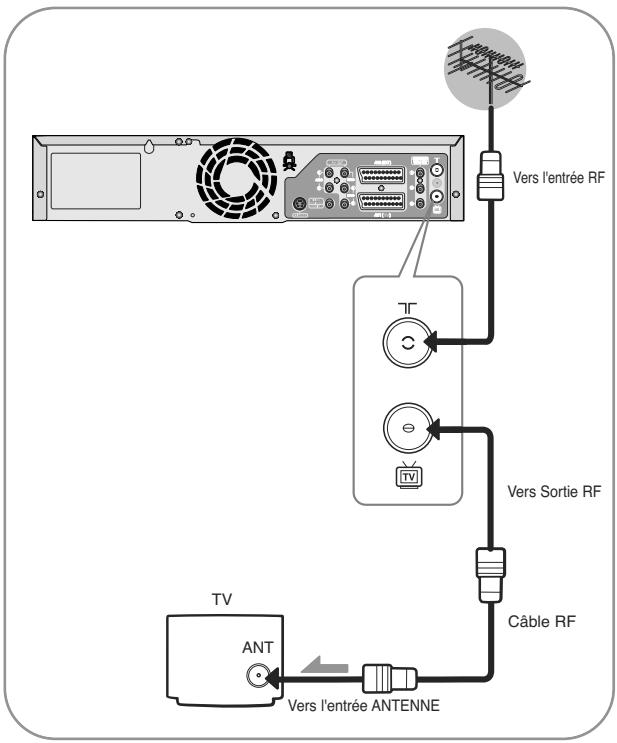 TOSHIBA D-VR 30 - Connexion de l'enregistreur DVD/magnétoscope au téléviseur par un cable RF - 3