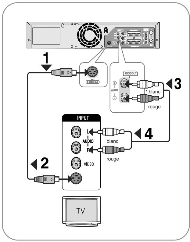 TOSHIBA D-VR 30 - Connexion du cable S-Viséo - 1