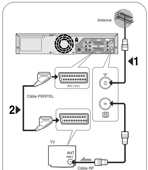 TOSHIBA D-VR 30 - Connectez le cable de l'antenne. - 1