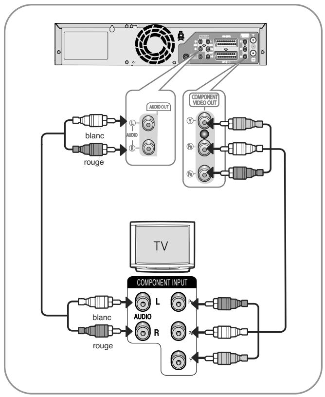 TOSHIBA D-VR 30 - Connexion du cable Composant Video - 1