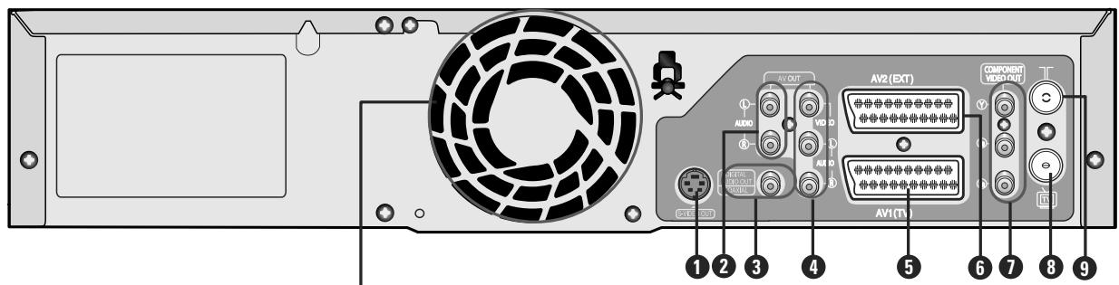 TOSHIBA D-VR 30 - Afficheur du panneau avant - 2