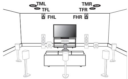 DENON AVR-X3300W - Installation des enceintes - 2