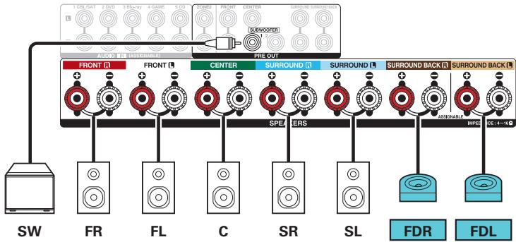 DENON AVR-X3300W - Exemple de connexions avec utilisation d'enceintes dolby atmos enabled avant - 2