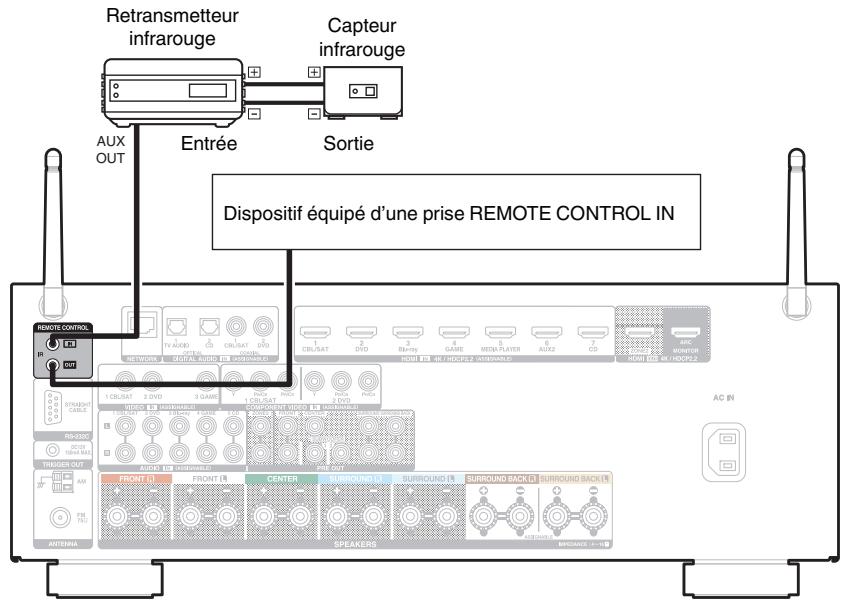 DENON AVR-X3300W - Prises REMOTE control - 1