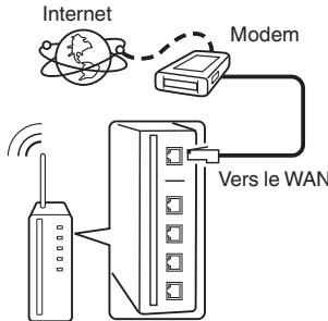 DENON AVR-X3300W - Configuration LAN sans fil - 1
