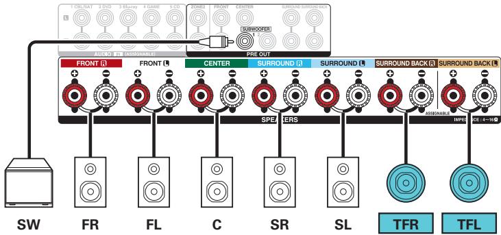 DENON AVR-X3300W - Exemple de connexions avec utilisation d'enceintes supérieures avant - 2