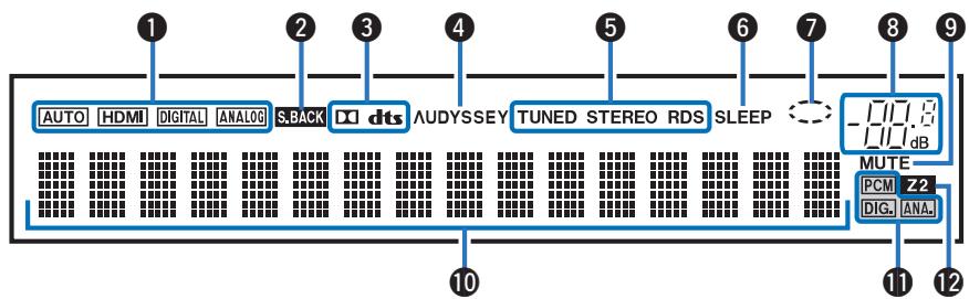 DENON AVR-X3300W - Affichage - 1