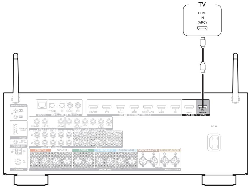 DENON AVR-X3300W - Connexion 1 : Téléviseur équipé d'une borne HDMI et compatible avec la fonction ARC (Audio Return Channel) - 1