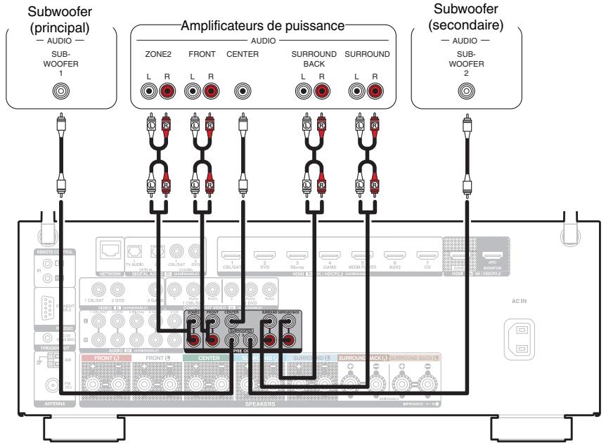 DENON AVR-X3300W - Connexion d'un amplificateur de puissance externe - 1