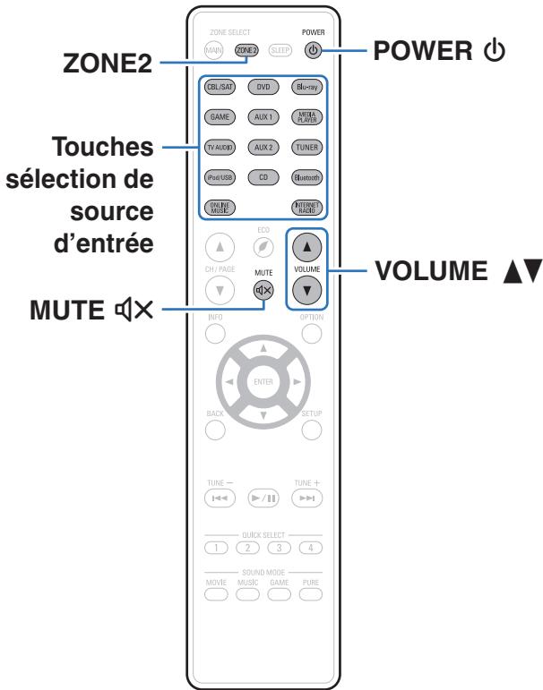 DENON AVR-X3300W - Lecture dans ZONE2 - 1