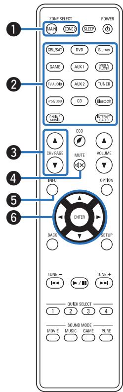 DENON AVR-X3300W - Remarque - 1