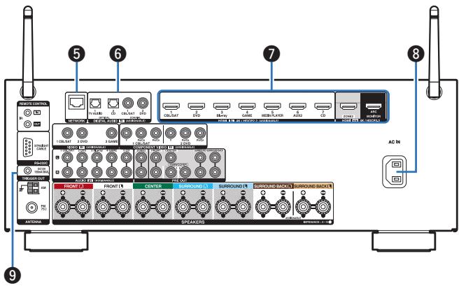 DENON AVR-X3300W - Bornes vidéo (VIDEO) - 1