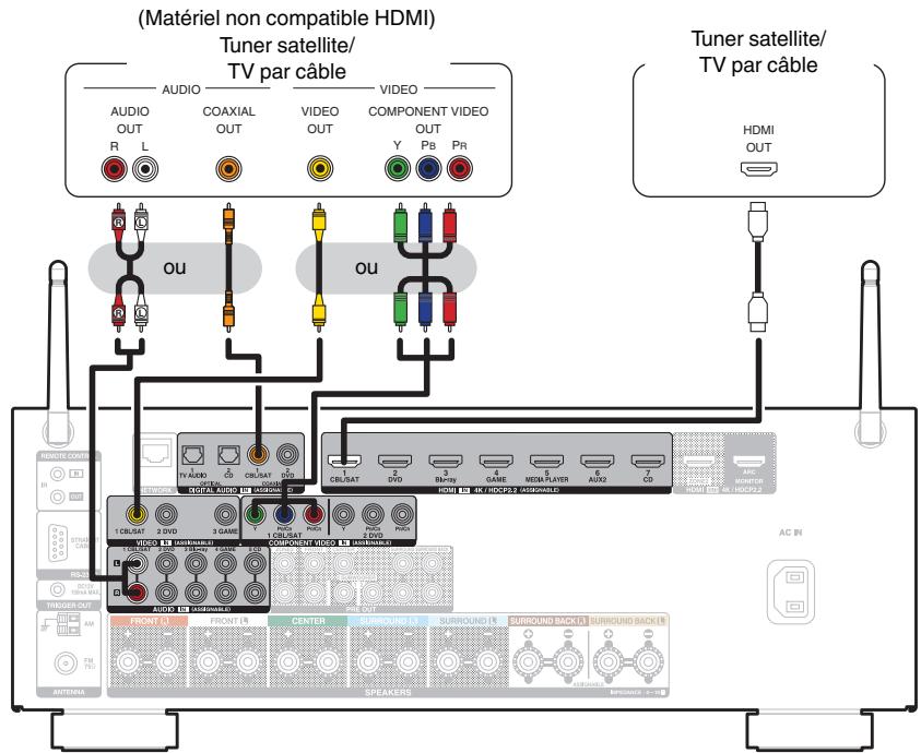 DENON AVR-X3300W - Connexion d'un décodeur (tuner satellite/tv par câble) - 1