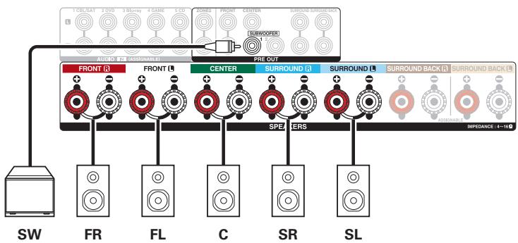 DENON AVR-X3300W - Lecture sur 5.1 canaux - 2