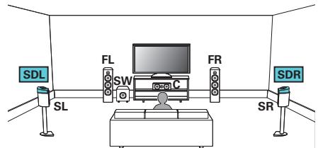 DENON AVR-X3300W - Exemple de connexions avec utilisation d'enceintes dolby atmos enabled surround - 1