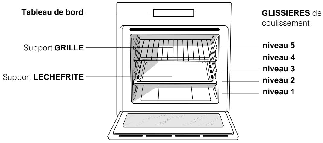 ARISTON F 97 C.2 IX - Branchement du câble d'alimentation au réseau électrique - 1