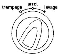 VEDETTE V534-2 BLANC - Comment programmer le programme de lavage ? - 1