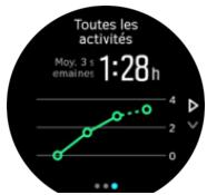 SUUNTO Montre connectee 9 Baro White - Analyse d'entraînement - 2