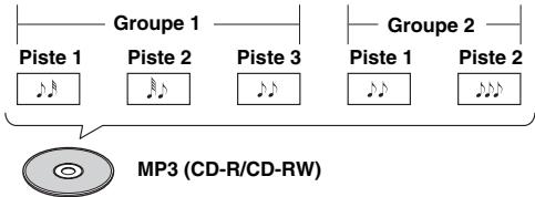 ONKYO DX-7355B - Organisation du contenu du disque - 2