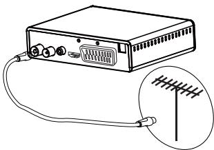 PHILIPS DTR 3000 - Raccordement à l'antenne - 1