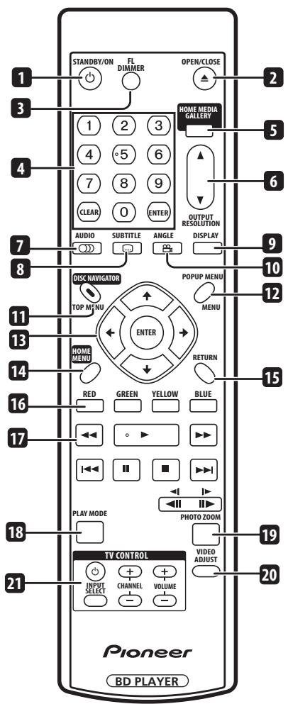 PIONEER BDP-LX70A - NTSC - 1