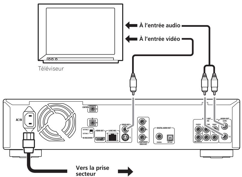 PIONEER BDP-LX70A - Astuce - 1
