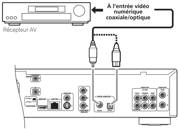 PIONEER BDP-LX70A - Connexions numériques - 1