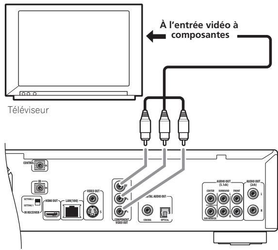 PIONEER BDP-LX70A - Connexion par la sortie video à composantes - 1