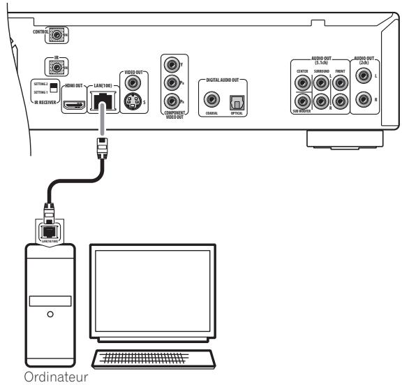 PIONEER BDP-LX70A - Connexion directe à un ordinateur - 1