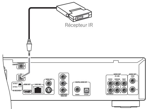 PIONEER BDP-LX70A - Utilisation d'un récepteur IR externe avec ce lecteur - 1