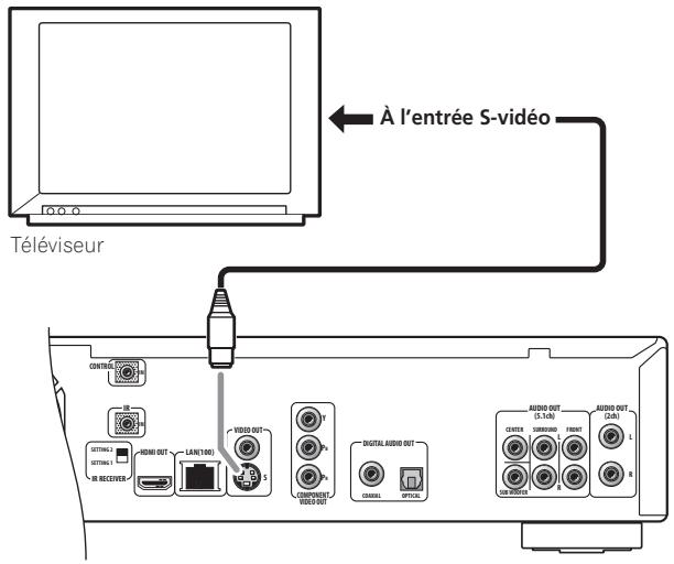 PIONEER BDP-LX70A - Connexion par la sortie S-vidéo - 1