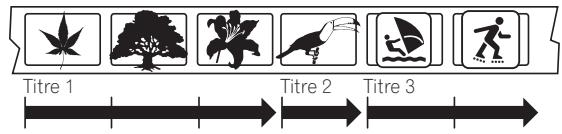 PIONEER BDP-LX70A - Titres et chapitures - 1