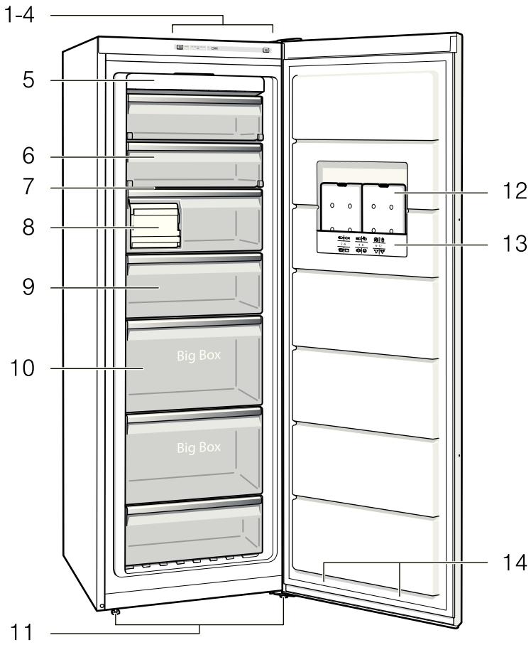 BOSCH GSN33VW30 - Commande de réparation et conseils en cas de dérangements - 1