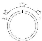WHIRLPOOL WHC20T573P - Distribution d'air à flux multiples - 1